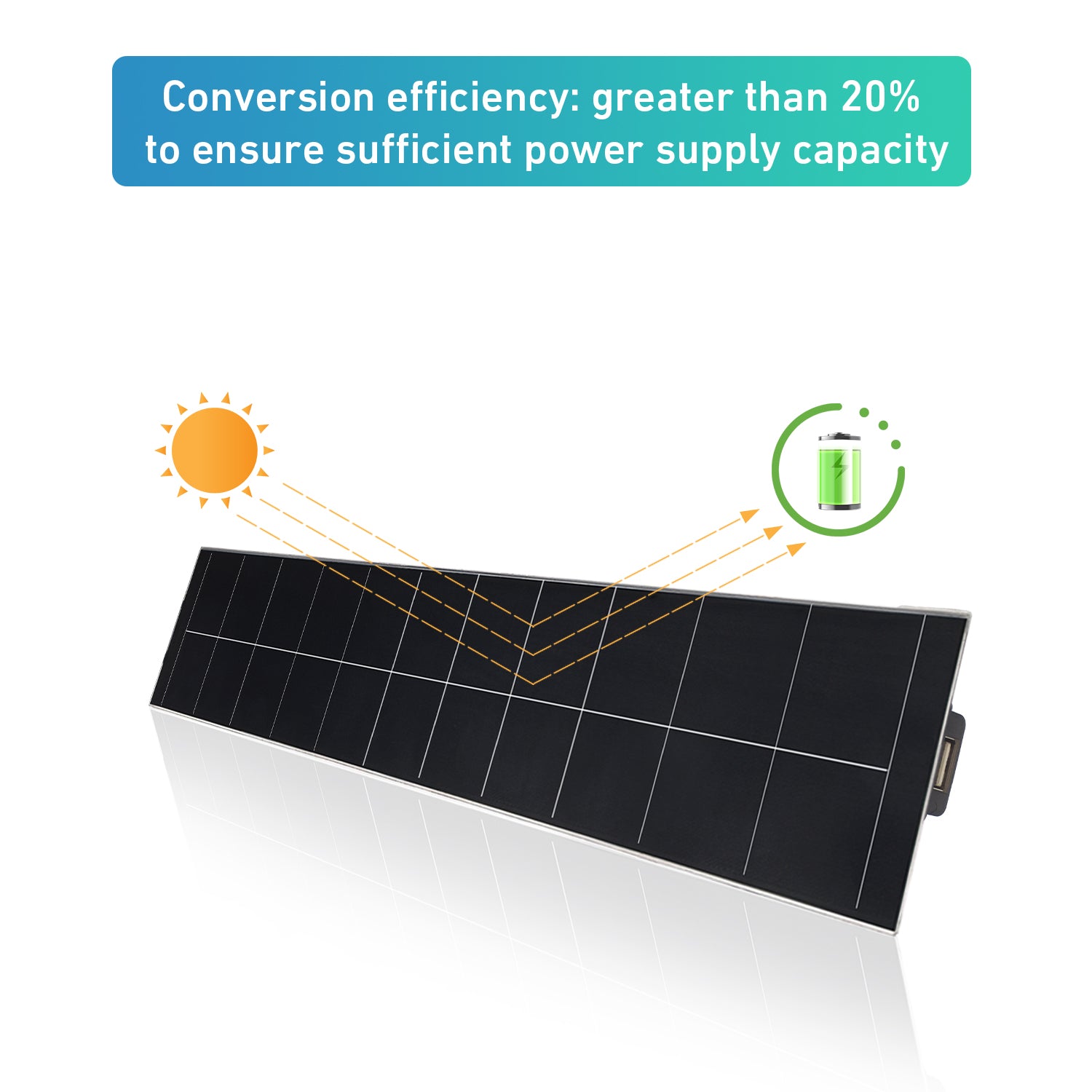 Solar Panel 5V 5W 1A USB for Roller Shades Blinds Motor-Low Power Solar Portable for Phone Charging, Camping
