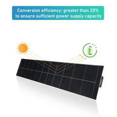 Solar Panel 5V 5W 1A USB for Roller Shades Blinds Motor-Low Power Solar Portable for Phone Charging, Camping