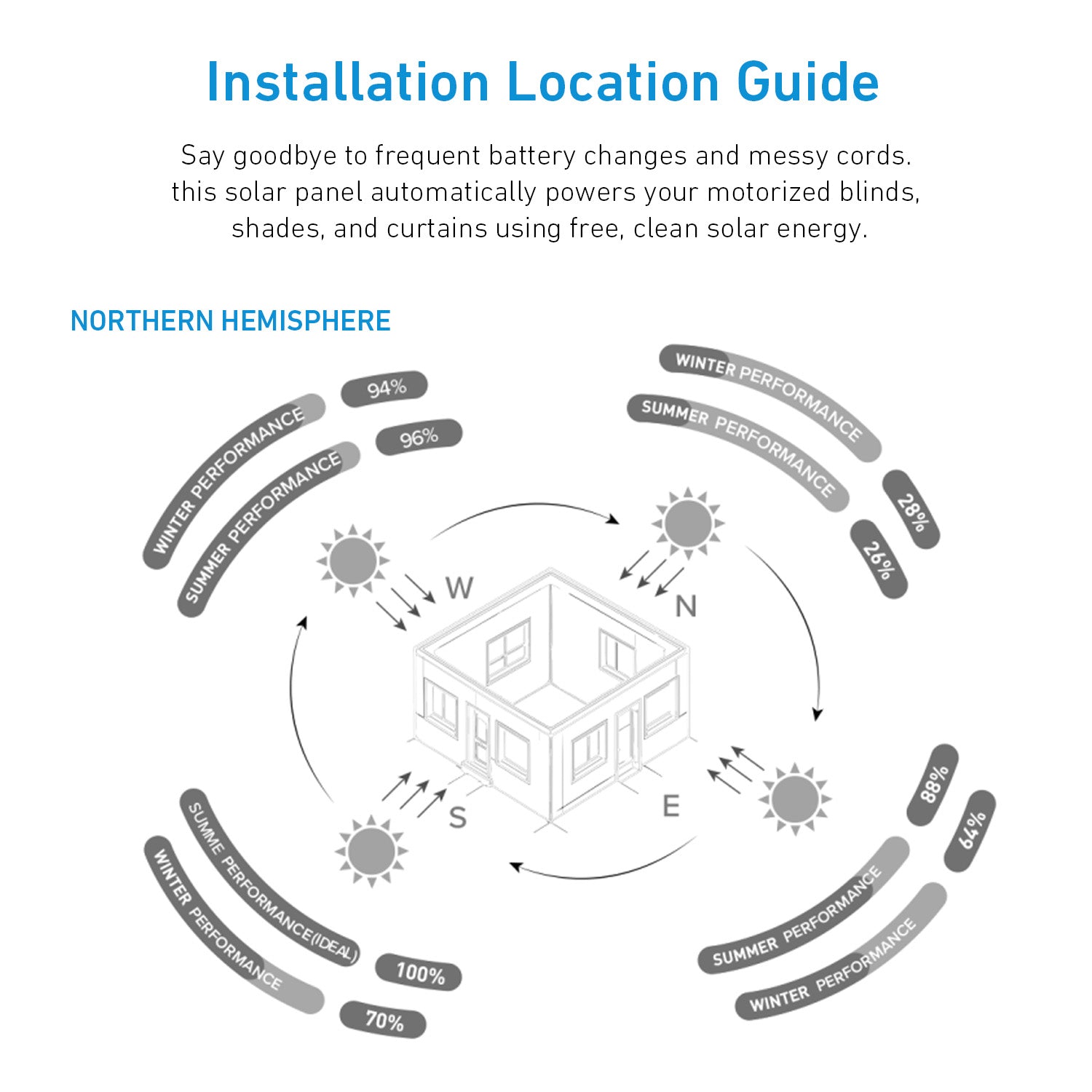 12.6V/16.4V 5.9W Solar Panel for Motorized Blinds, Shades, Security Cameras & Smart Devices – 3 Connector Options (JST/DC5.5/DC3.5)